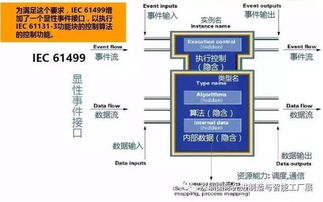 智慧工廠構架與技術發展及推廣策略