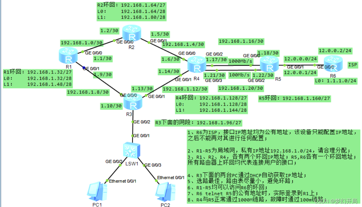 復(fù)雜網(wǎng)絡(luò)拓?fù)渑渲门c路由優(yōu)化 實(shí)現(xiàn)高效網(wǎng)絡(luò)性能的策略