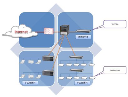 NETGEAR攜手深圳智慧廣場(chǎng)，打造智能無線園區(qū)網(wǎng)網(wǎng)絡(luò)優(yōu)化新標(biāo)桿